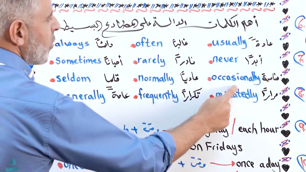 عرفات القزعة - simple present