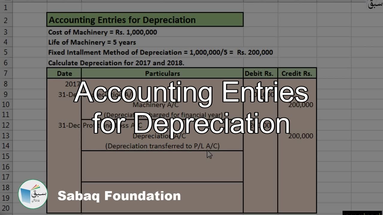 Accounting Entries for Depreciation, Accounting Lecture | Sabaq.pk