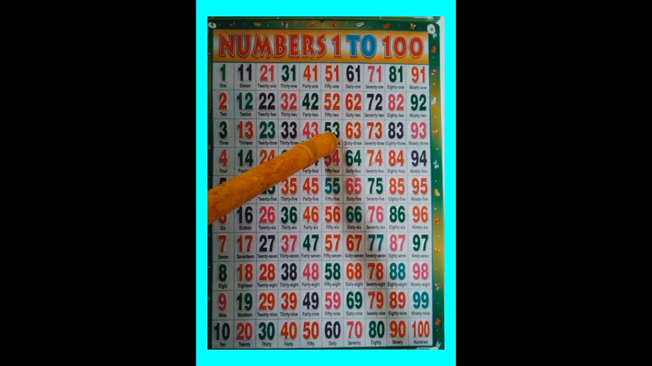 Ginti | ek se sau tak ginti | ginti in hindi | abcd | ginti 1 se 100 tak | गिनती#