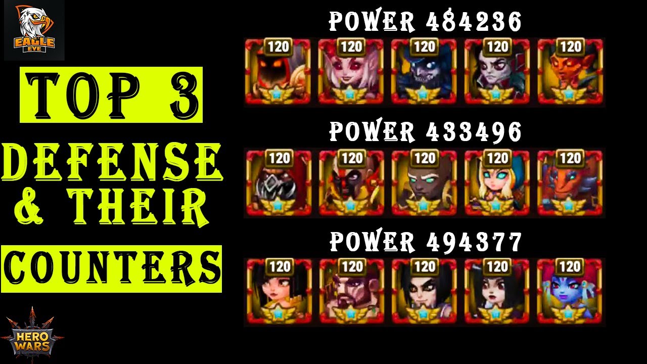 Top 3 Best Defense Teams & Their Counters | Hero Wars Mobile