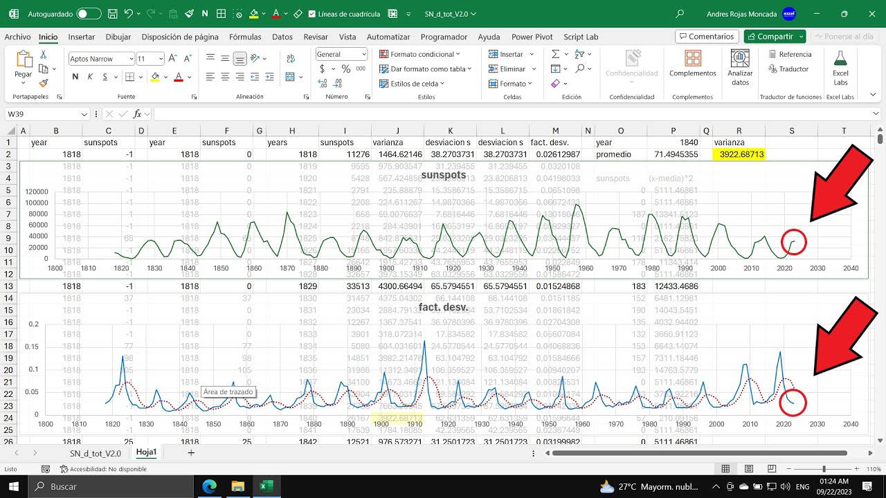 ¿Por qué Hace tanto Calor? Te lo Explico con Excel