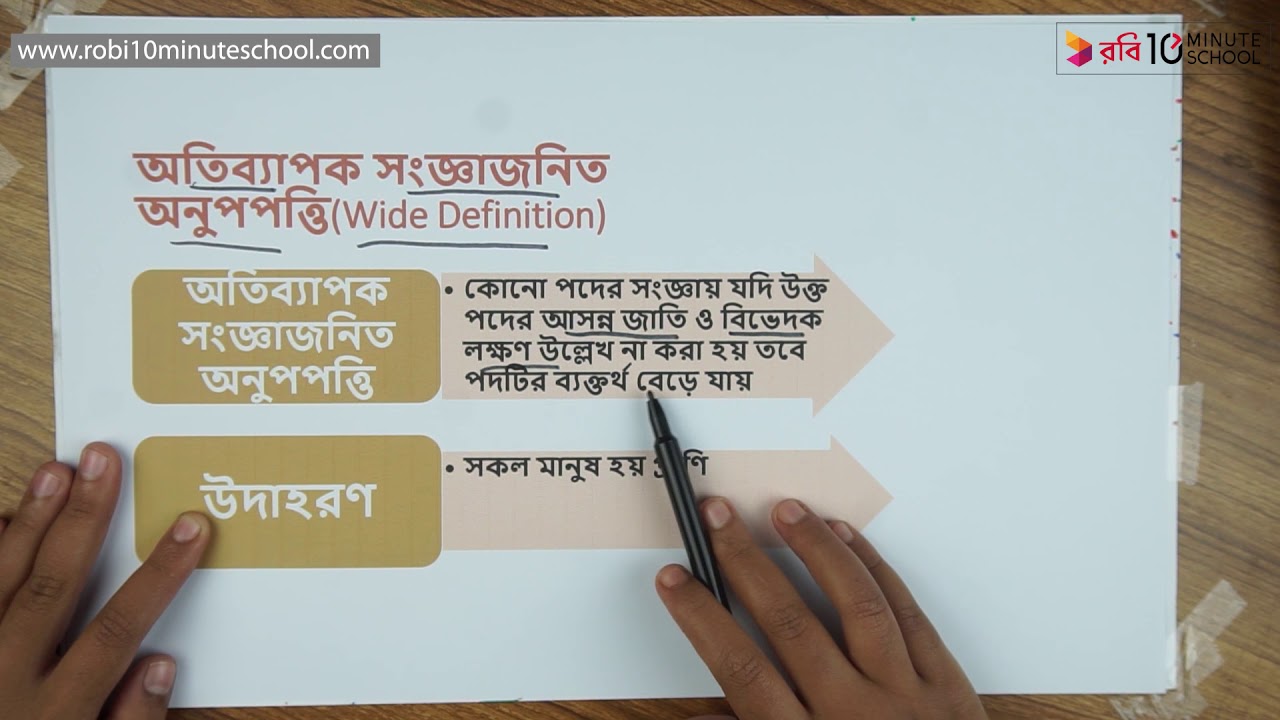 ০১.১৬.অধ্যায় ১. :যৌক্তিক সংজ্ঞা- অতিব্যাপক সংজ্ঞাজনিত অনুপপত্তি [HSC]