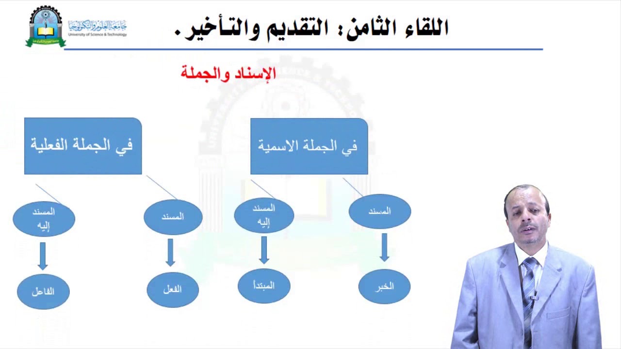 الحلقة الثامنة (التقديم والتأخير)- مقرر علم المعاني