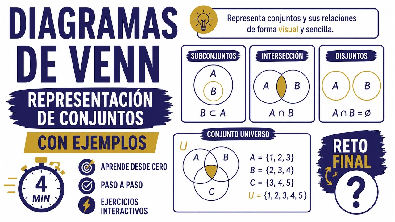 Diagramas de Venn | Representación de conjuntos con ejemplos