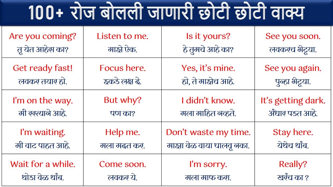रोज बोलले जाणारे छोटे छोटे 100 इंग्रजी वाक्य | Daily Use English Sentences| Part 34
