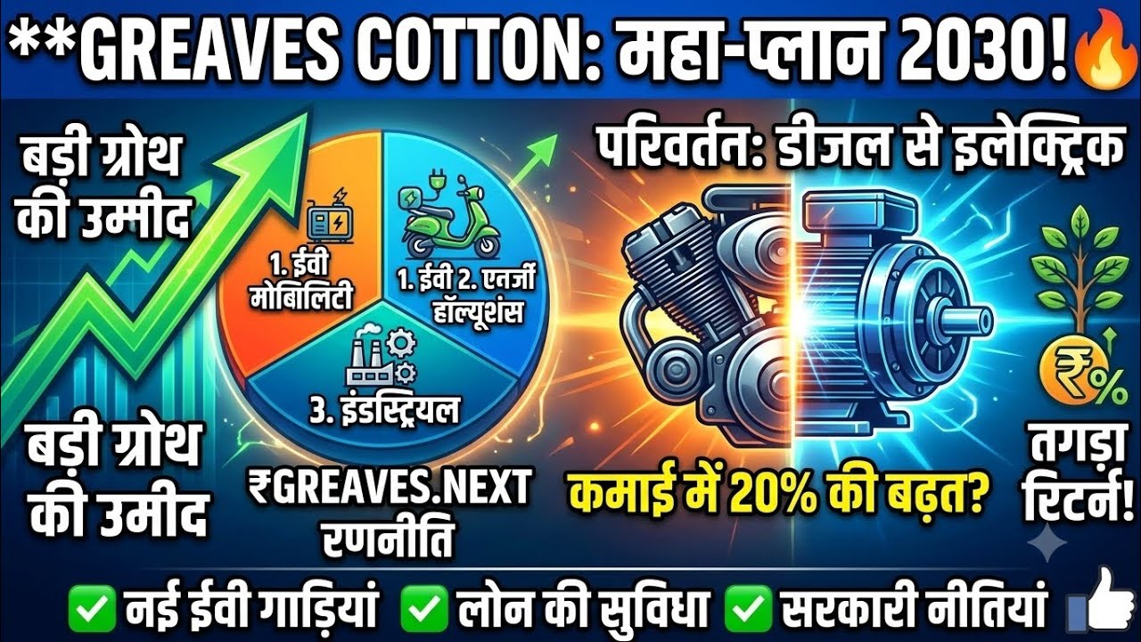 Greaves cotton share latest news Greaves cotton share news Greaves cotton  analysis review Target