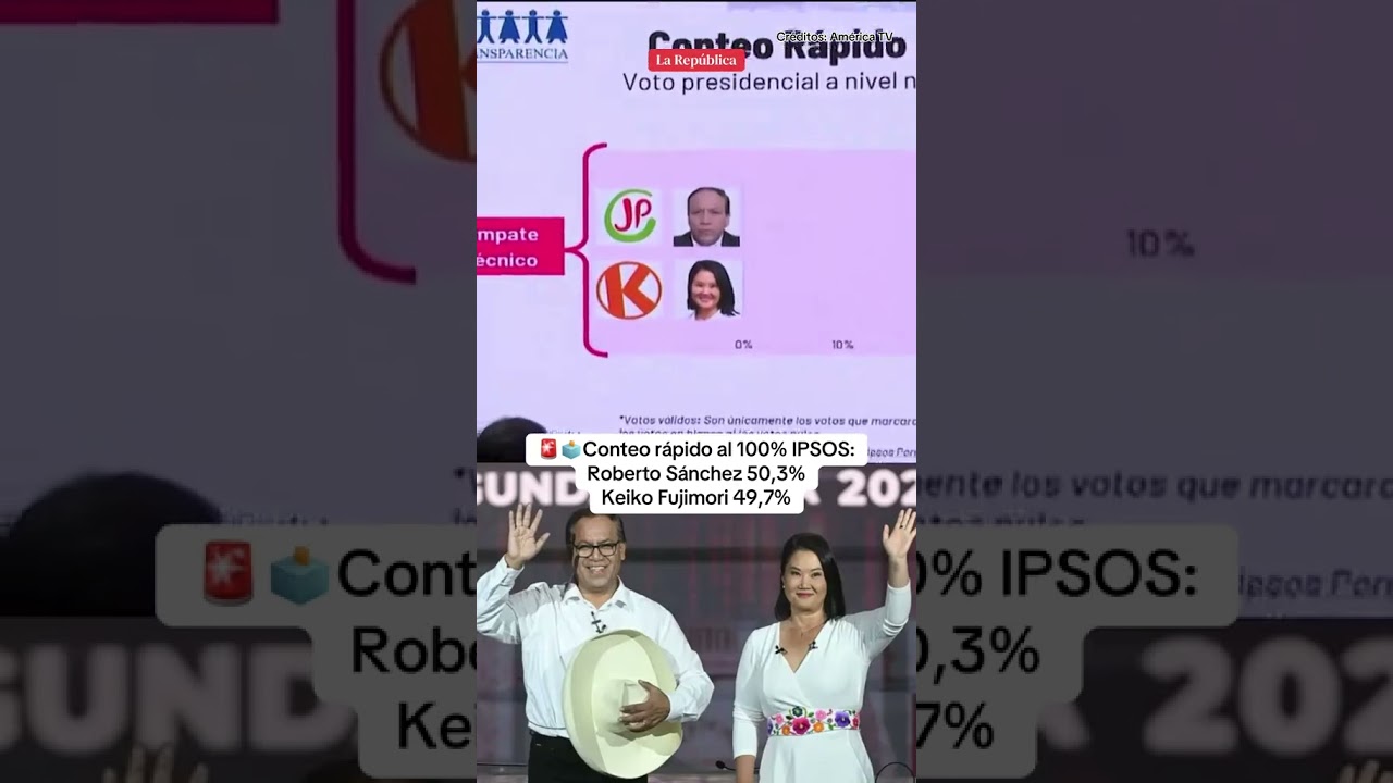 CONTEO R&Aacute;PIDO AL 100% SEG&Uacute;N IPSOS: ROBERTO S&Aacute;NCHEZ SUPERA A KEIKO FUJIMORI #shorts