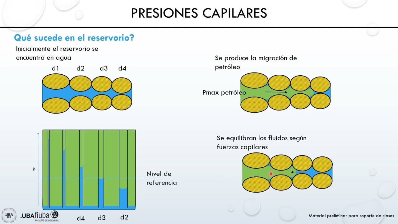 Presiones Capilares y Reservorio