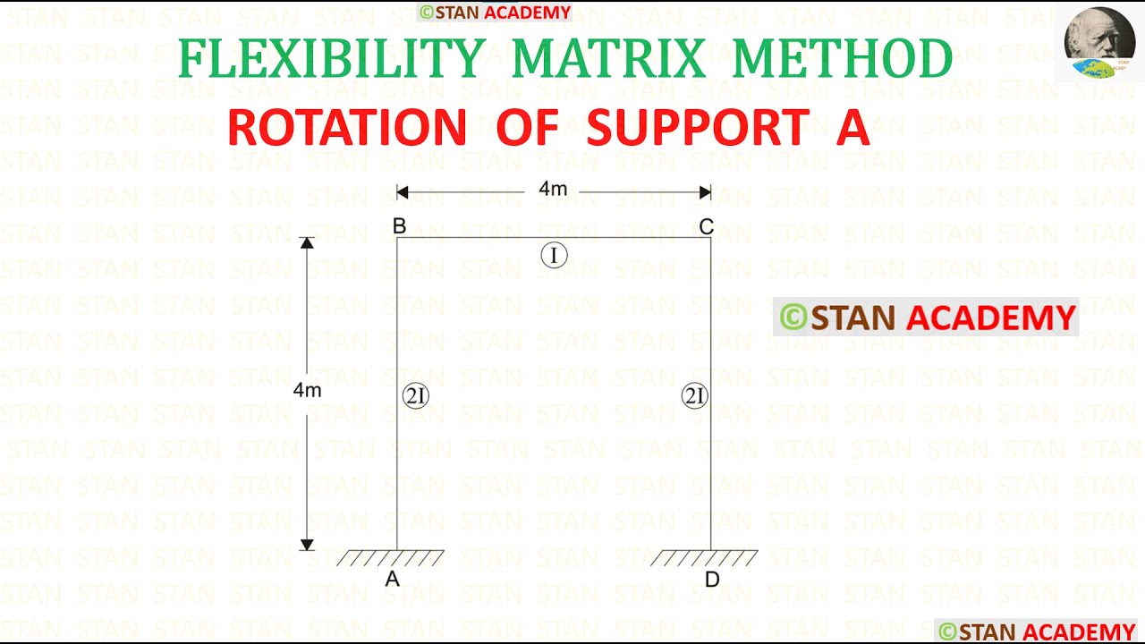 Frame With Rotation of Support , Flexibility Matrix Method, Analysis of Frame - Problem No 9