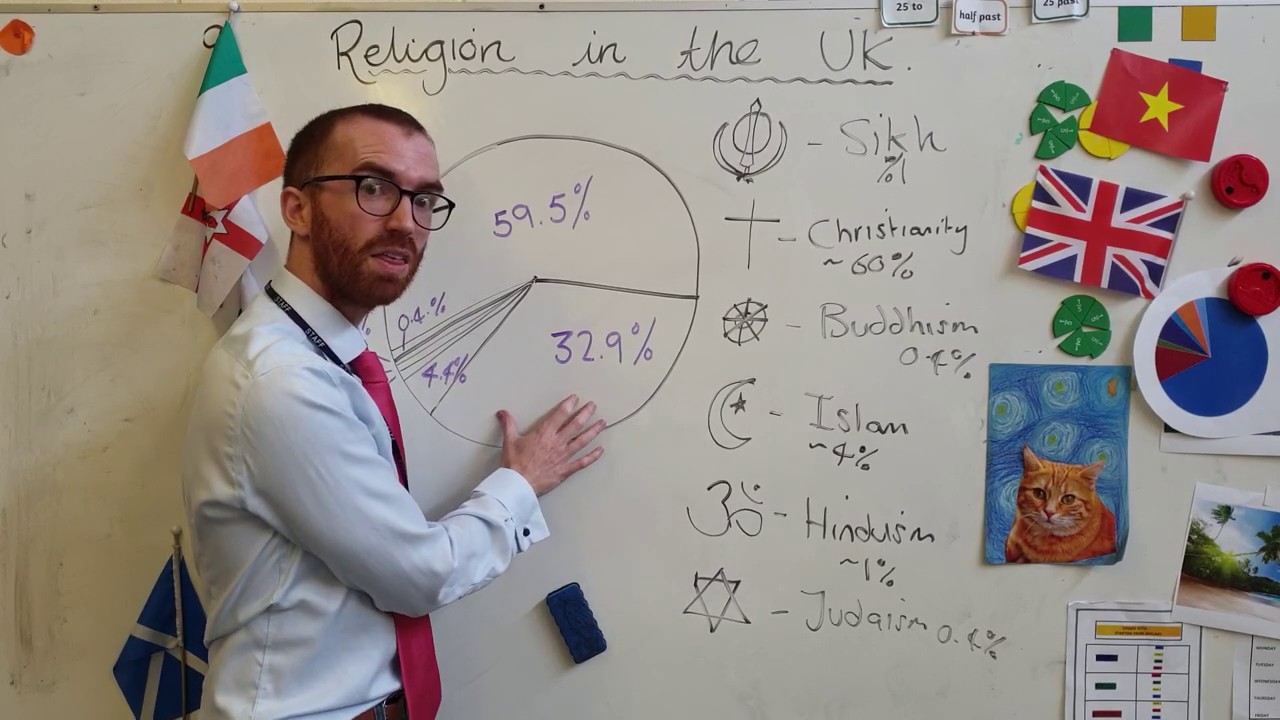 RE - Religion in the UK - KS2