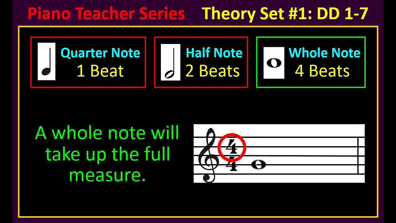 Music Beats for Kids - Understanding Meter Part 1