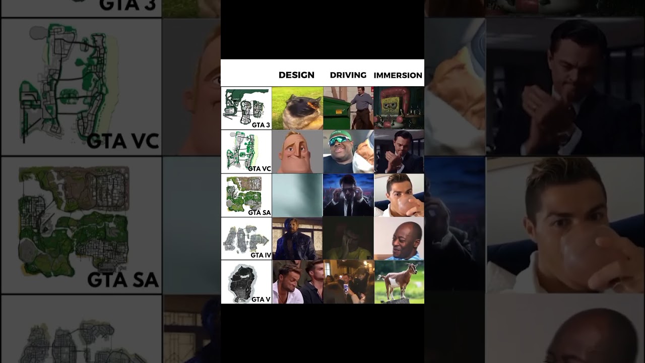 GTA 6 Vs GTA 5 Vs GTA 3 VS GTA VC Vs GTA SA Maps Comparison #gta #gaming
