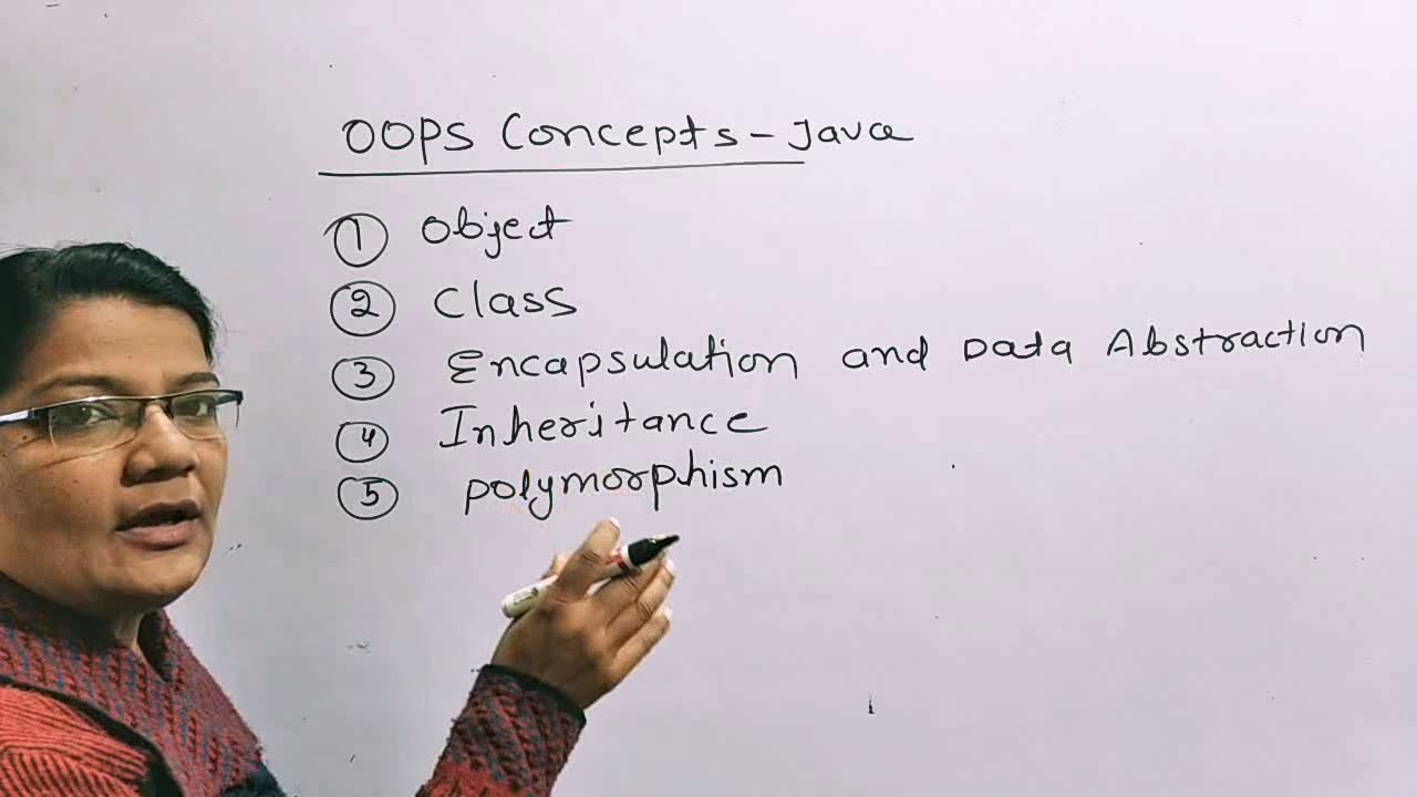 JAVA OOPs  Concepts-Classes, Objects and Methods in Java ( Hindi)