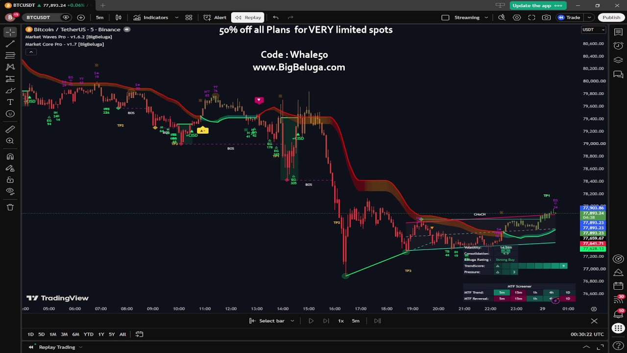 BigBeluga Live Charts &mdash; BTC, ETH & SOL Technical Analysis