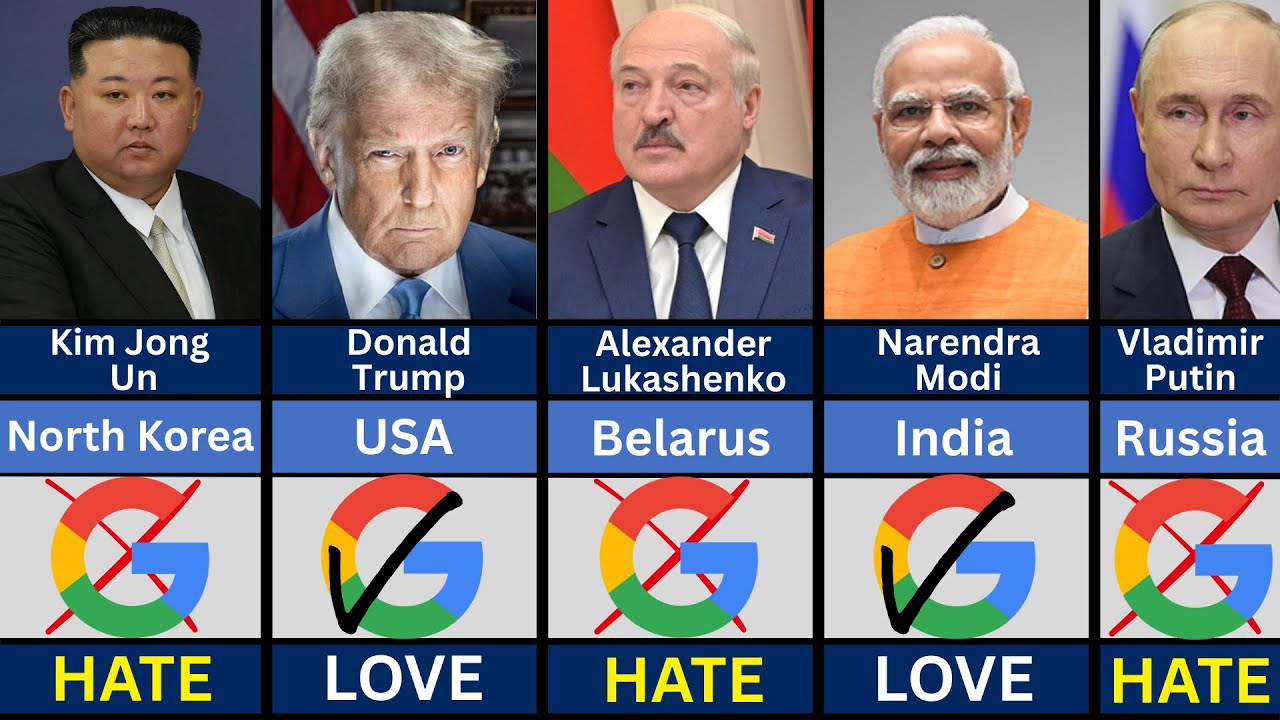 195 Countries State Leaders Who HATE or LOVE Google