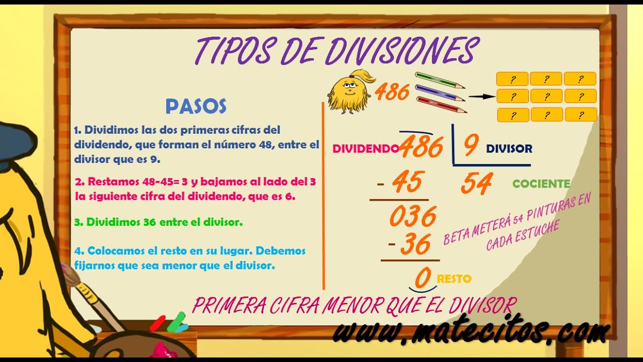 www.matecitos.com: Tercero de Primaria : Tipos de divisiones de una cifra