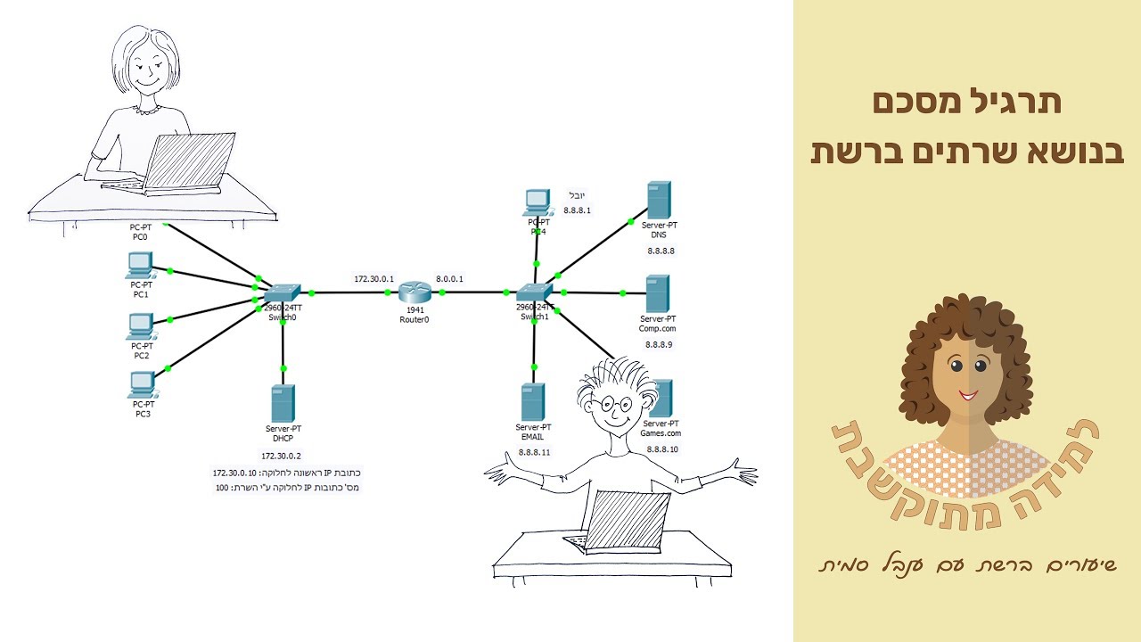הגדרת שרתים בתוכנת Packet Tracer- תרגיל מסכם