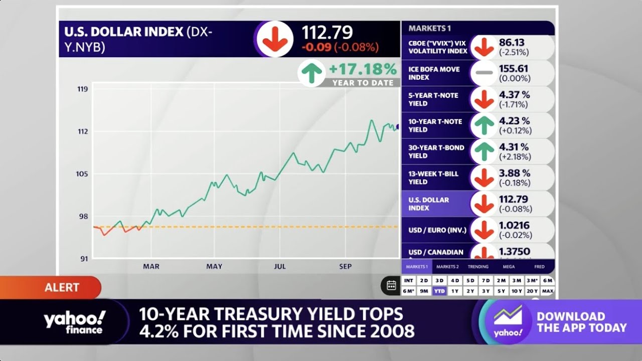 Short-term yields fall as Fed debates slowing pace of rate hikes