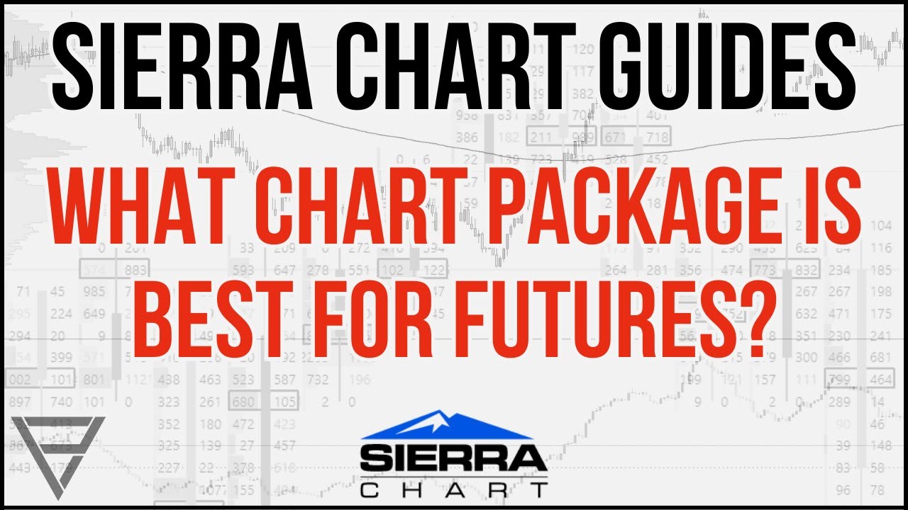 Sierra Chart Guides - What Chart Package Is Best For Futures? (Analysis, Live, Funded Accounts)