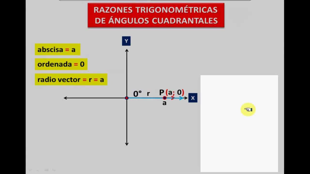 RAZONES TRIGONOMÉTRICAS DE ÁNGULOS CUADRANTALES