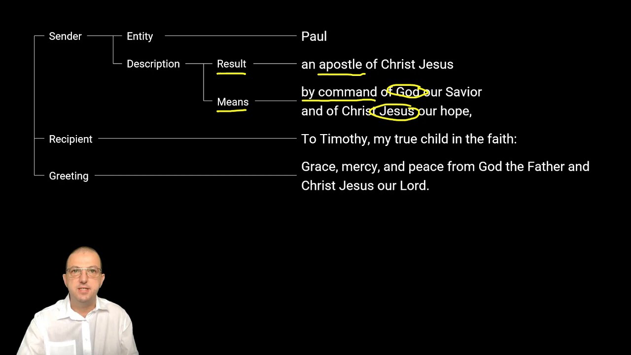 The Argument of 1 Timothy 1:1–2