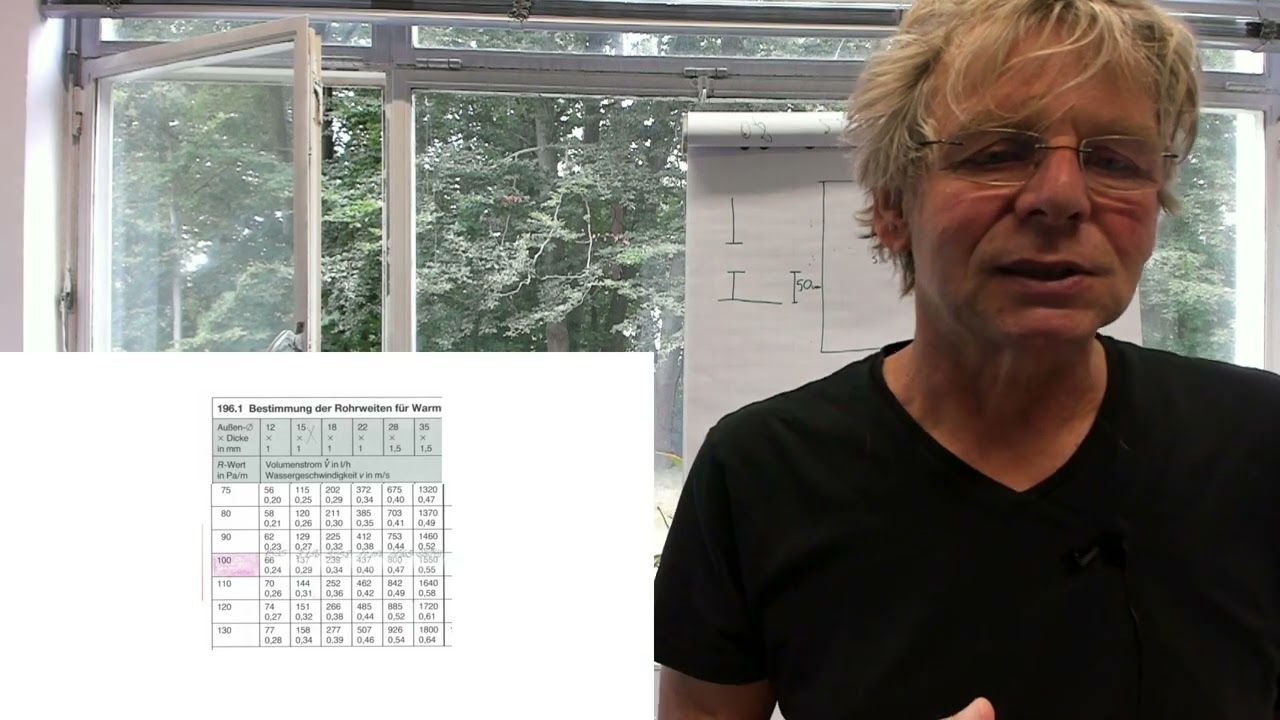 VL 11 Dimensionierung von Heizungsleitungen