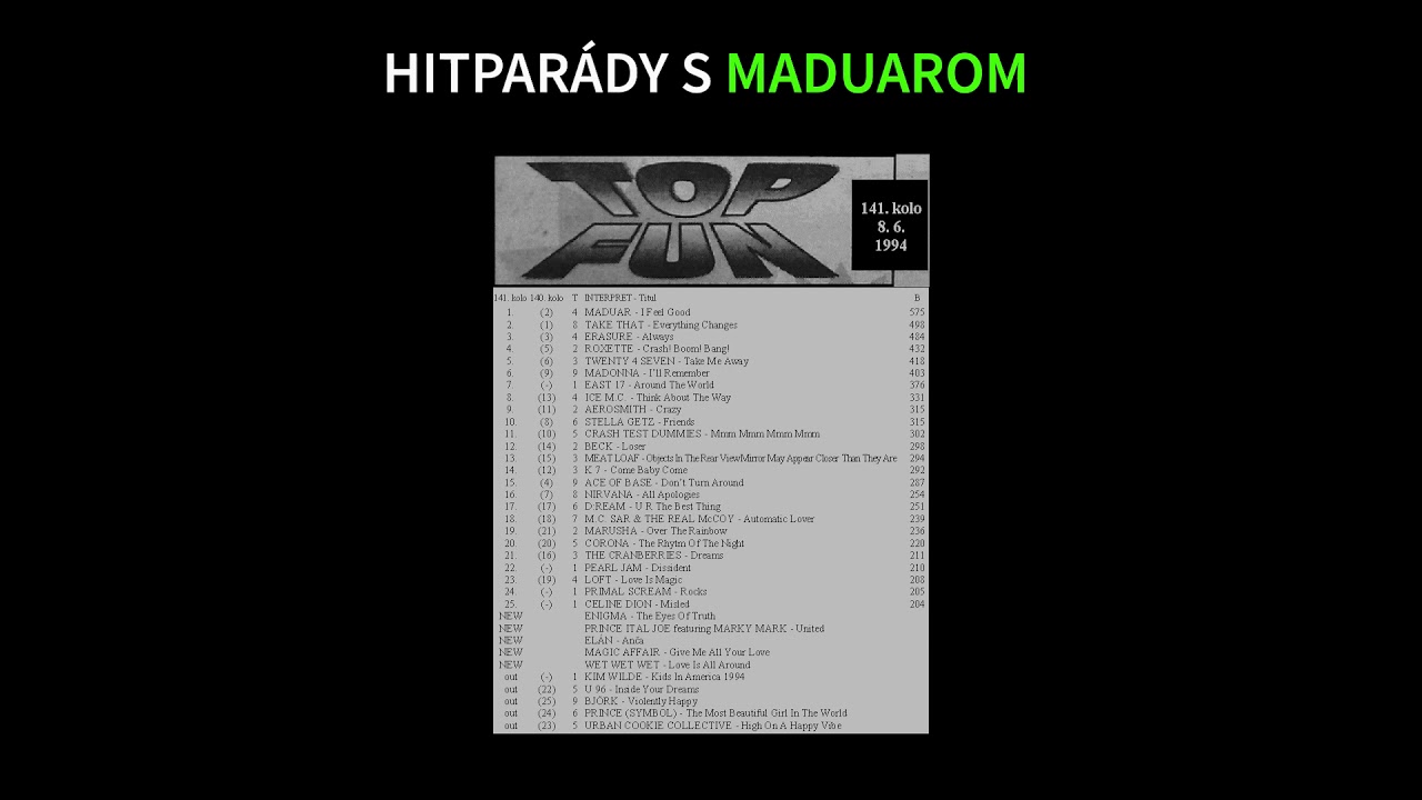 MADUAR -  I feel good | TOP FUN - No.1 (8.6.1994)
