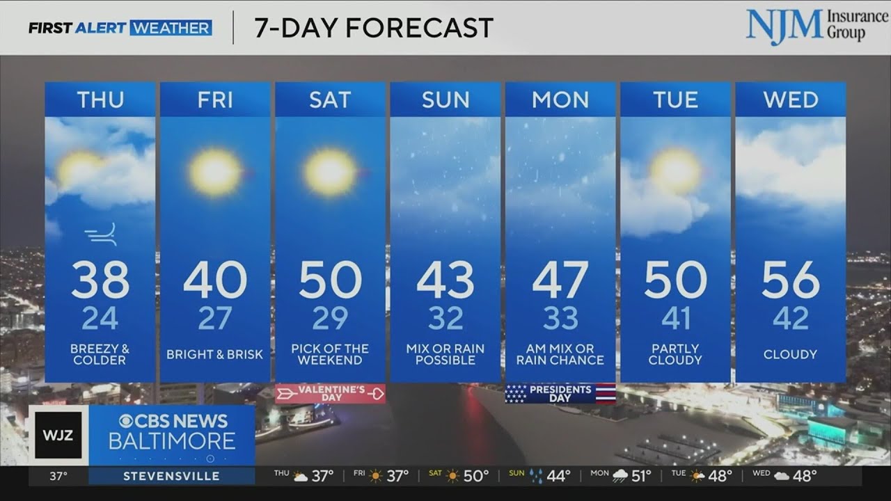 Dry week in Maryland ahead of possible coastal storm