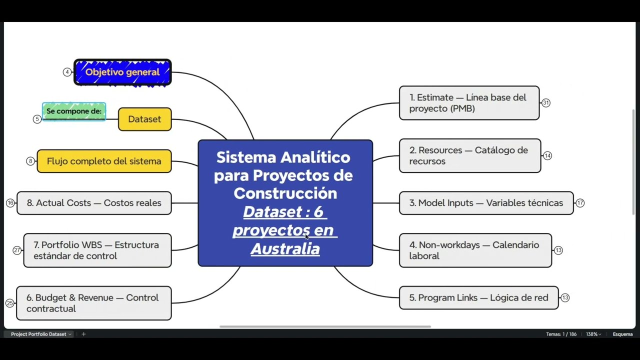 Análisis de Datos para la Gestión de Proyectos de Construcción | Caso Real