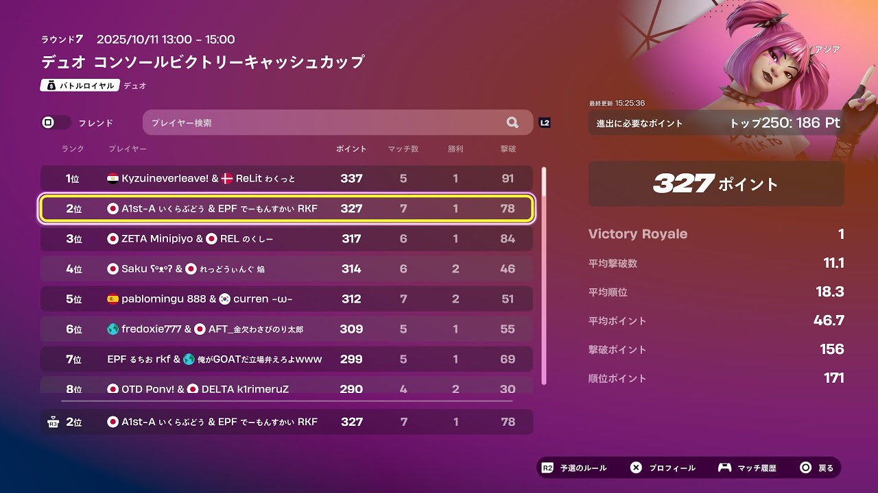 CCC予選2位🥈