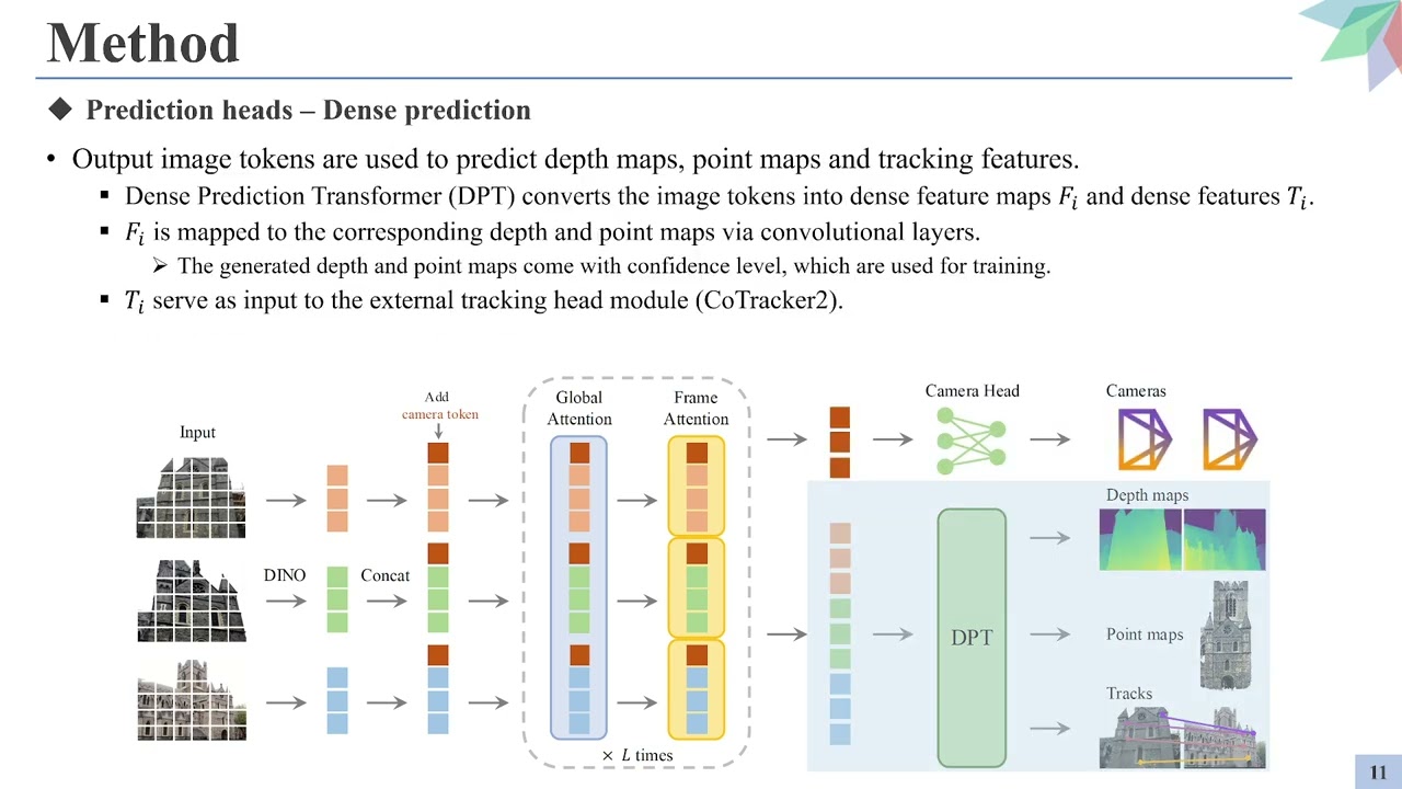 [Seminar] 3D geometry estimation from multi-view images
