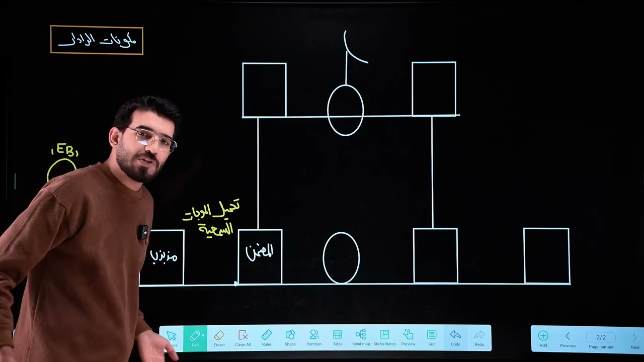 فيزياء السادس علمي/ الفصل الرابع/ المحاضرة ٧/تطبيقات الموجات الكهرومغناطيسية 