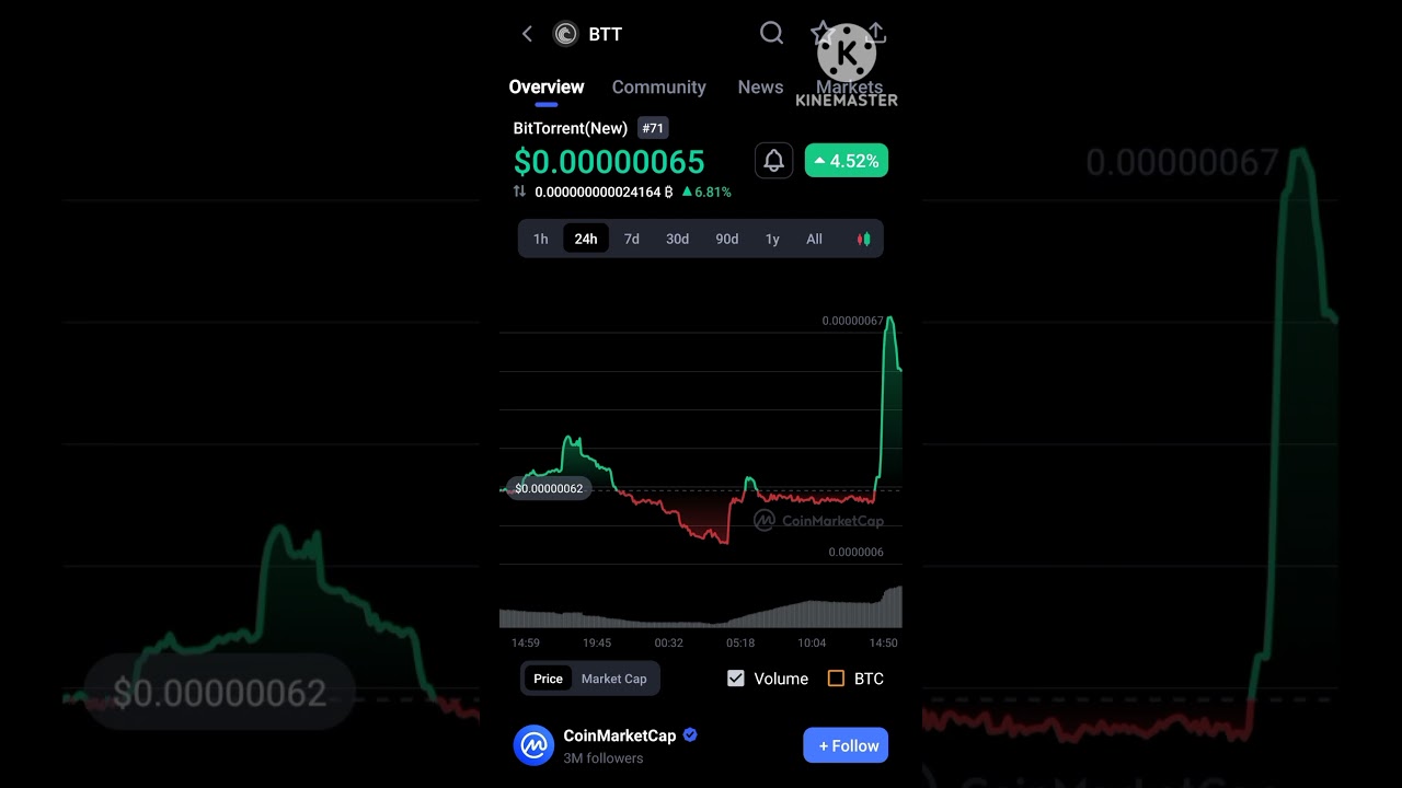 BTT 5% positive #bittorrent #crypto #news #shortvideo