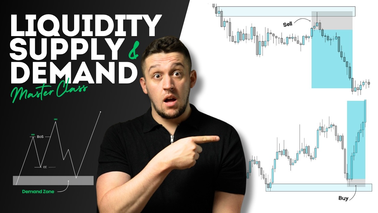 Liquidity Supply & Demand | The Complete Trading Strategy