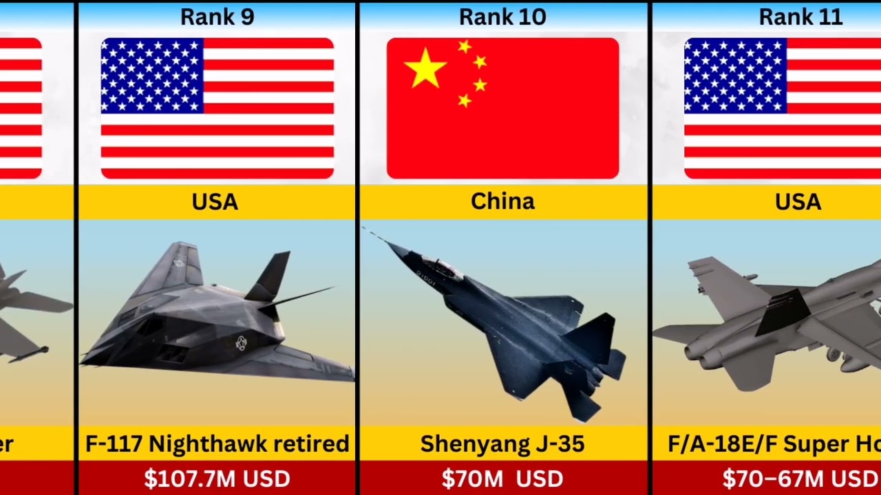 World&rsquo;s Most Expensive Fighter Jets 2025 💸✈️ | Discovery Global Data