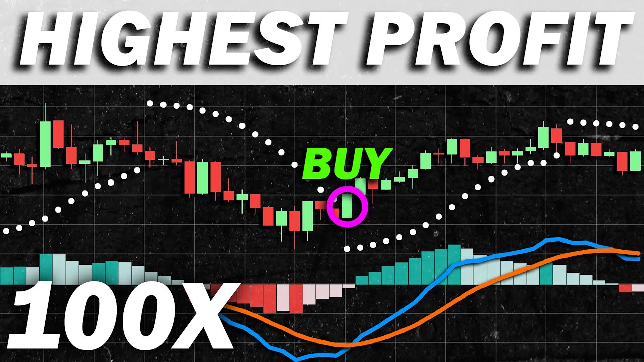 70% Win Rate MACD + Parabolic SAR + 200 EMA Trading Strategy (Proven 100 Trades)
