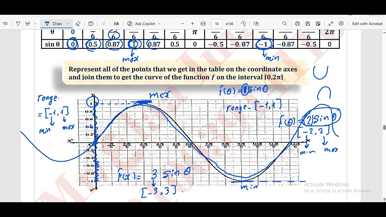 graphing trig function sec 1