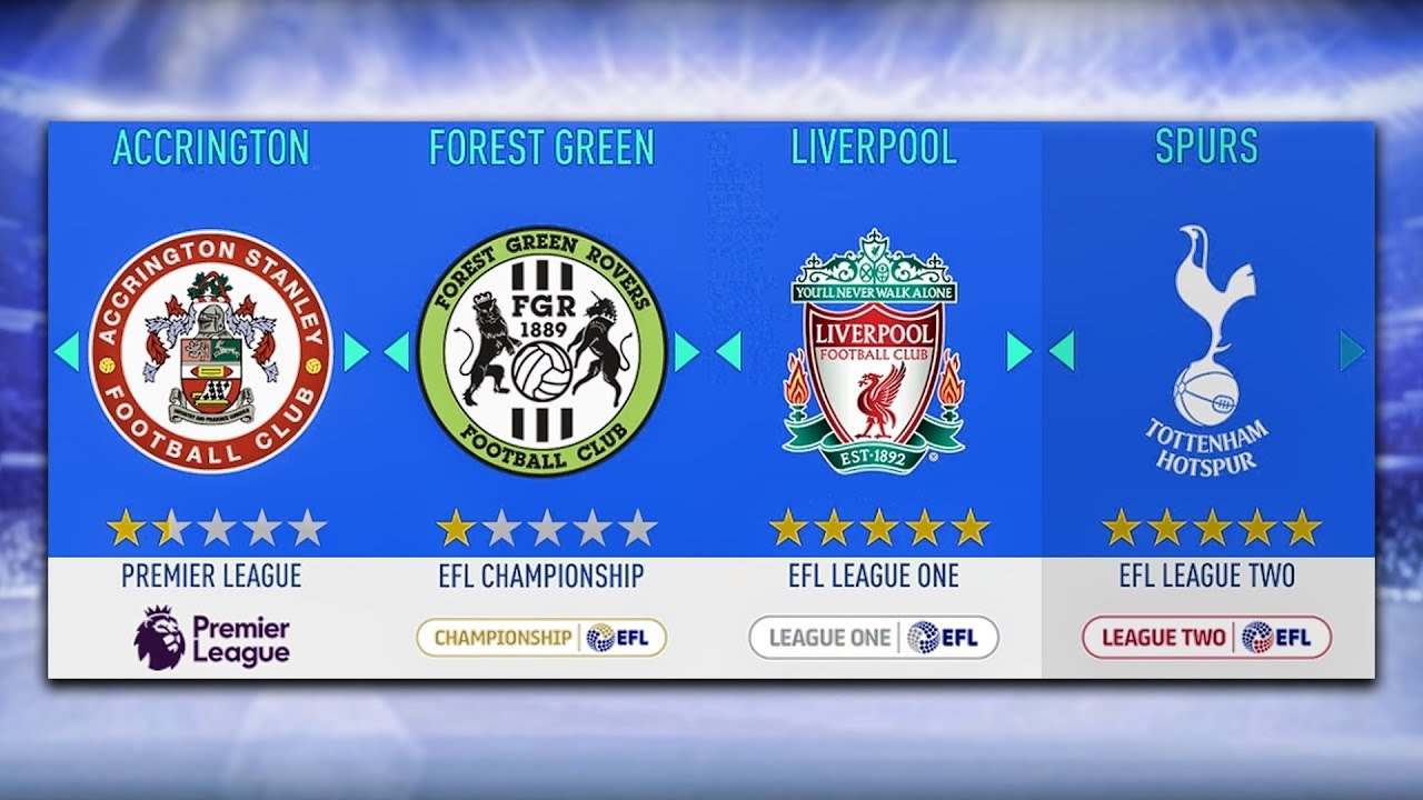 WHAT IF THE LEAGUES WERE IN ALPHABETICAL ORDER? FIFA 19 Experiment