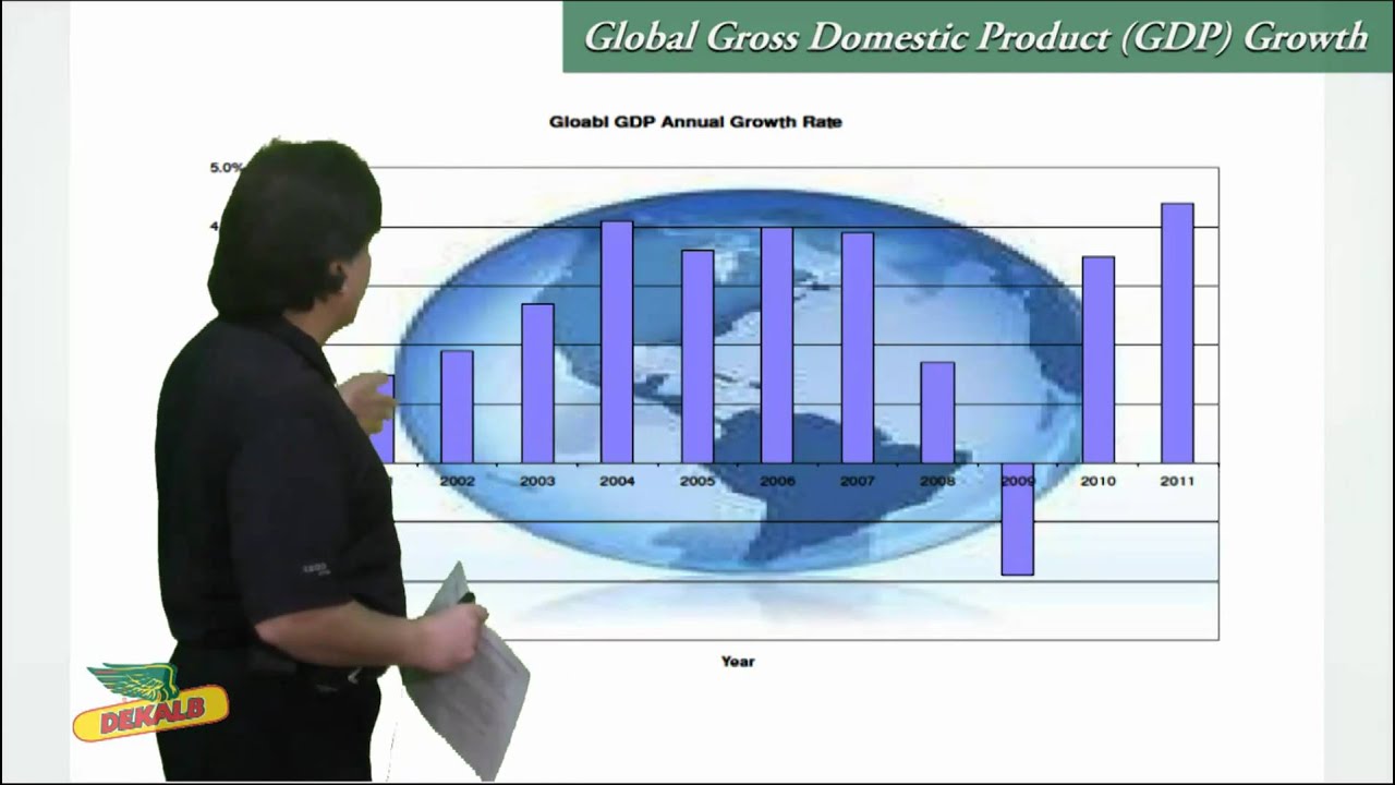 Farms.com Market School: Global Economies and Grain Prices