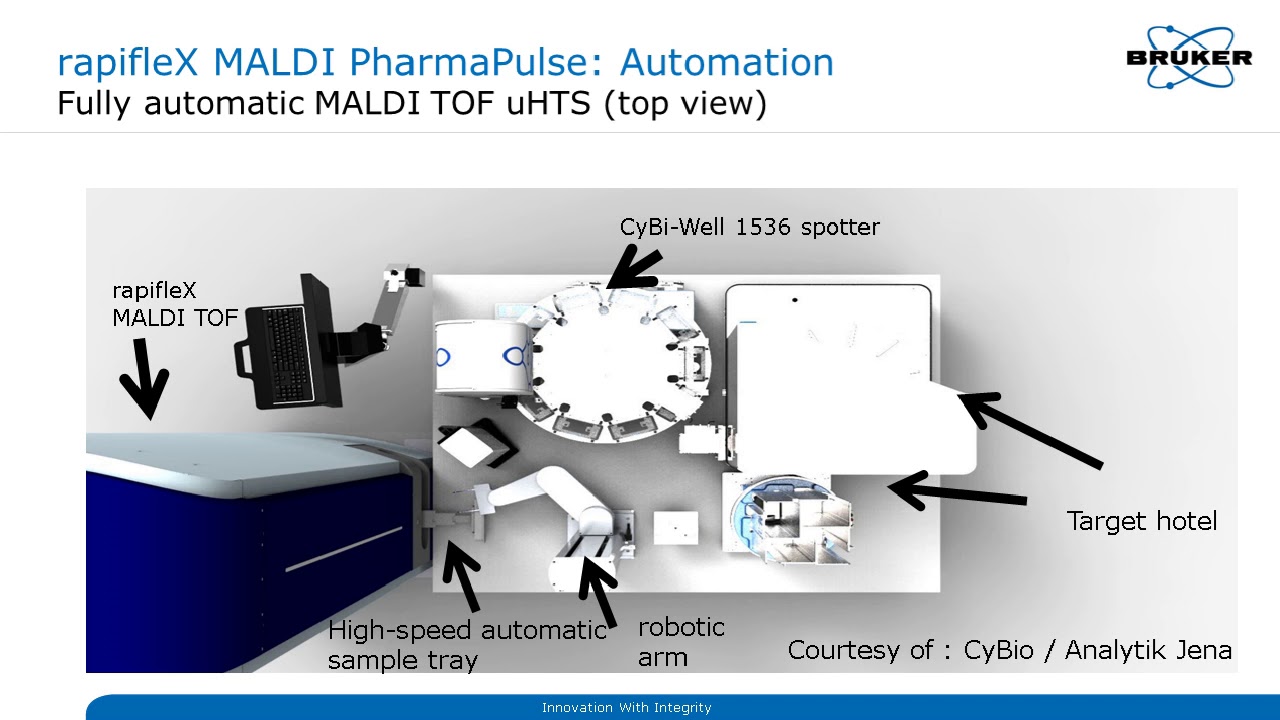 Label-free techniques for Drug Discovery