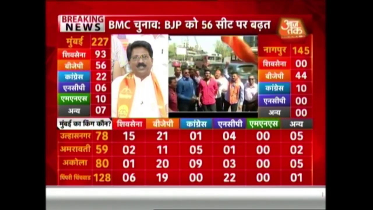 BMC Election Results 2017 Live Updates:  Shiv Sena All Set to Retain Power