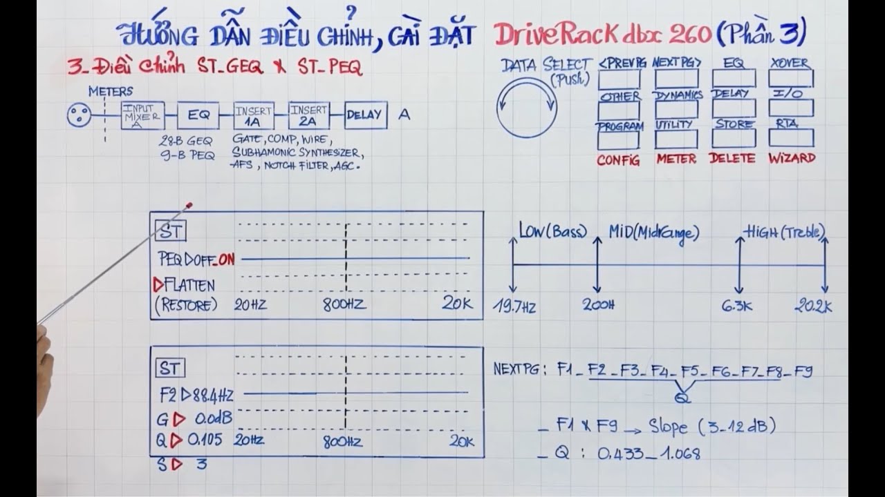 Hướng Dẫn Điều Chỉnh,Cài Đặt DriveRack dbx 260 (Phần 3)