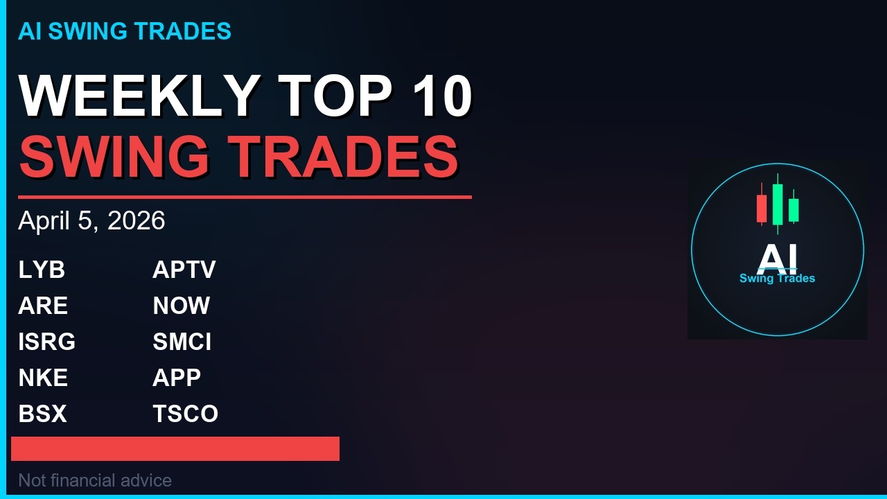 $LYB &middot; $ARE &middot; $ISRG &mdash; Bearish Setups | Weekly Market Outlook #31