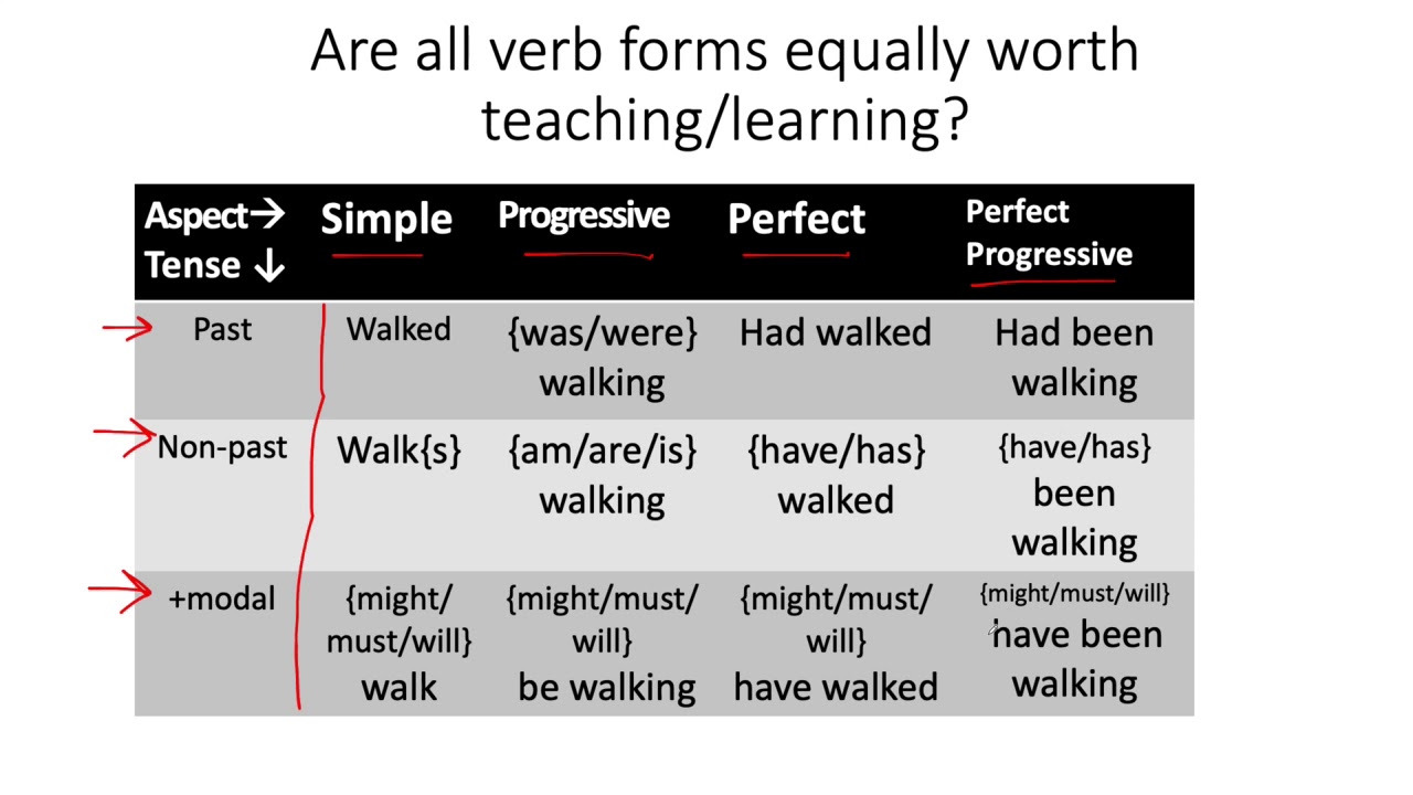 Frequency effects, corpora, and grammar teaching