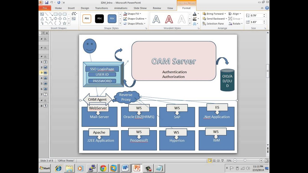 Overview Of Oracle IDM (OIM and OAM)