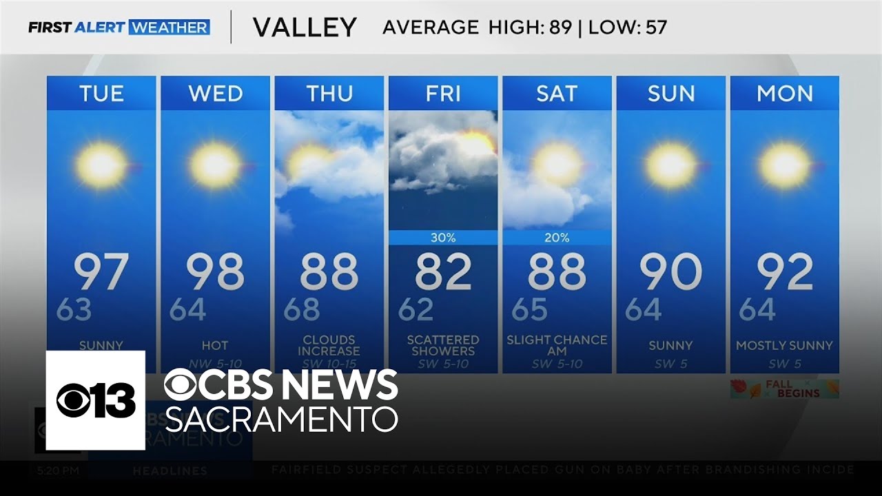 Monday evening Northern California weather forecast: September 15, 2025
