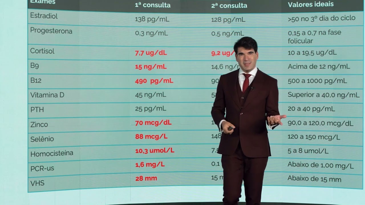 🟢 Caso Clínico - Nutrição Funcional Integrativa