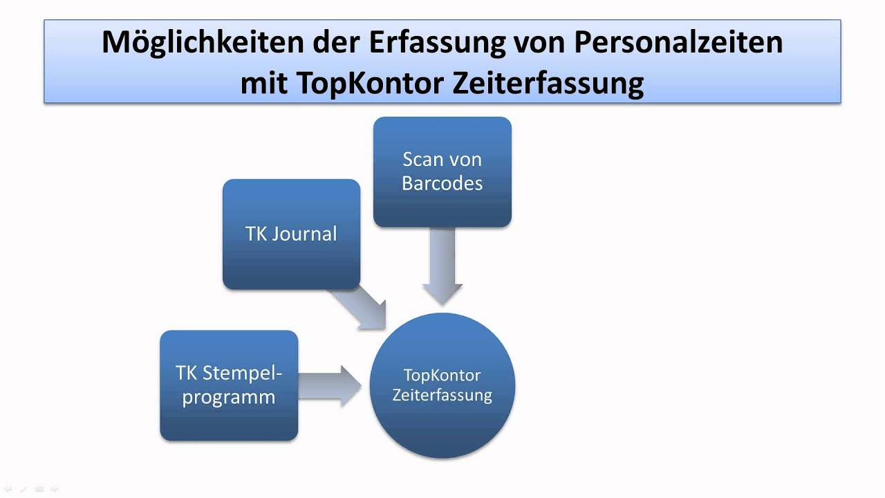 TopKontor Zeiterfassung Einf&uuml;hrungsvideo