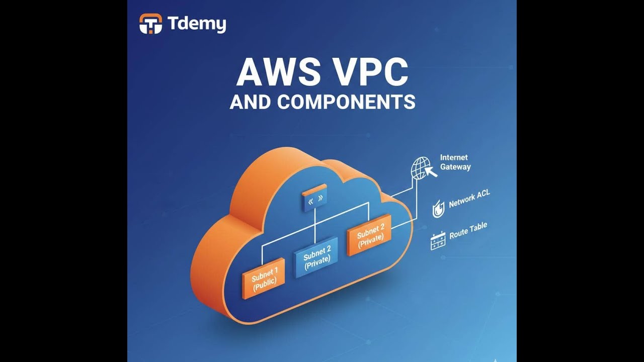 AWSVPC: NACL Configuration part 2