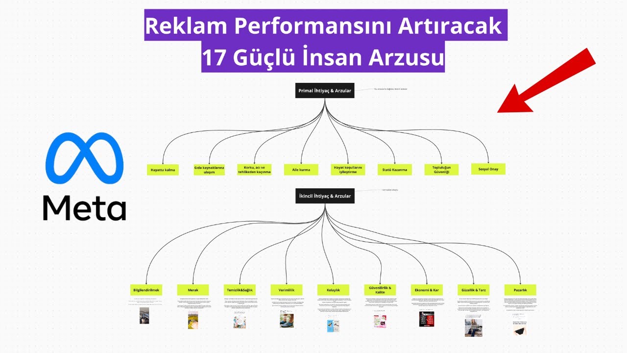 Facebook Reklamlarında Başarının En Hızlı Yolu: Müşterilerin Zihnine Girmek